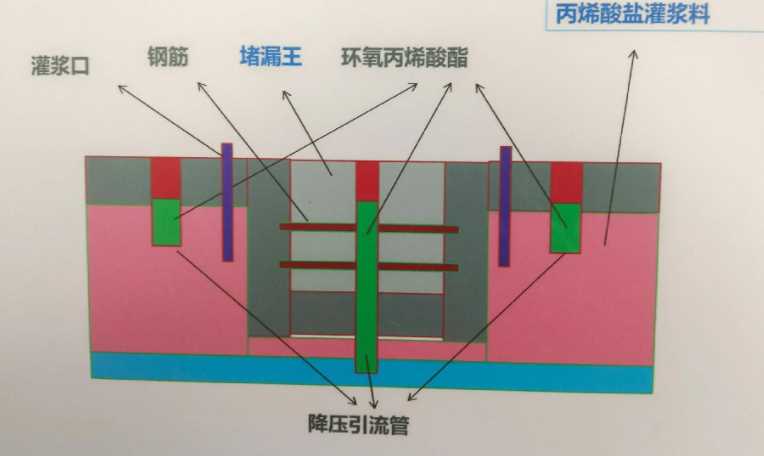 保定安国防水堵漏工程设计