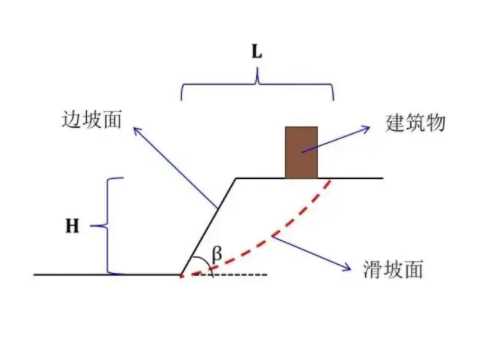 保定安国边坡工程设计